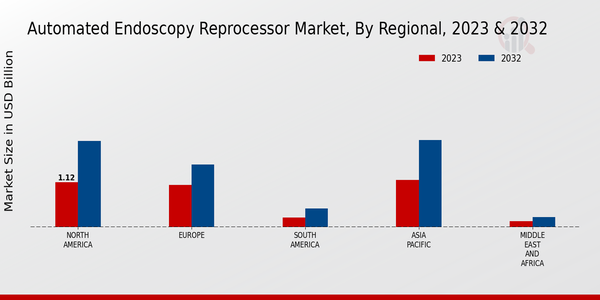 Automated Endoscopy Reprocessor Market3