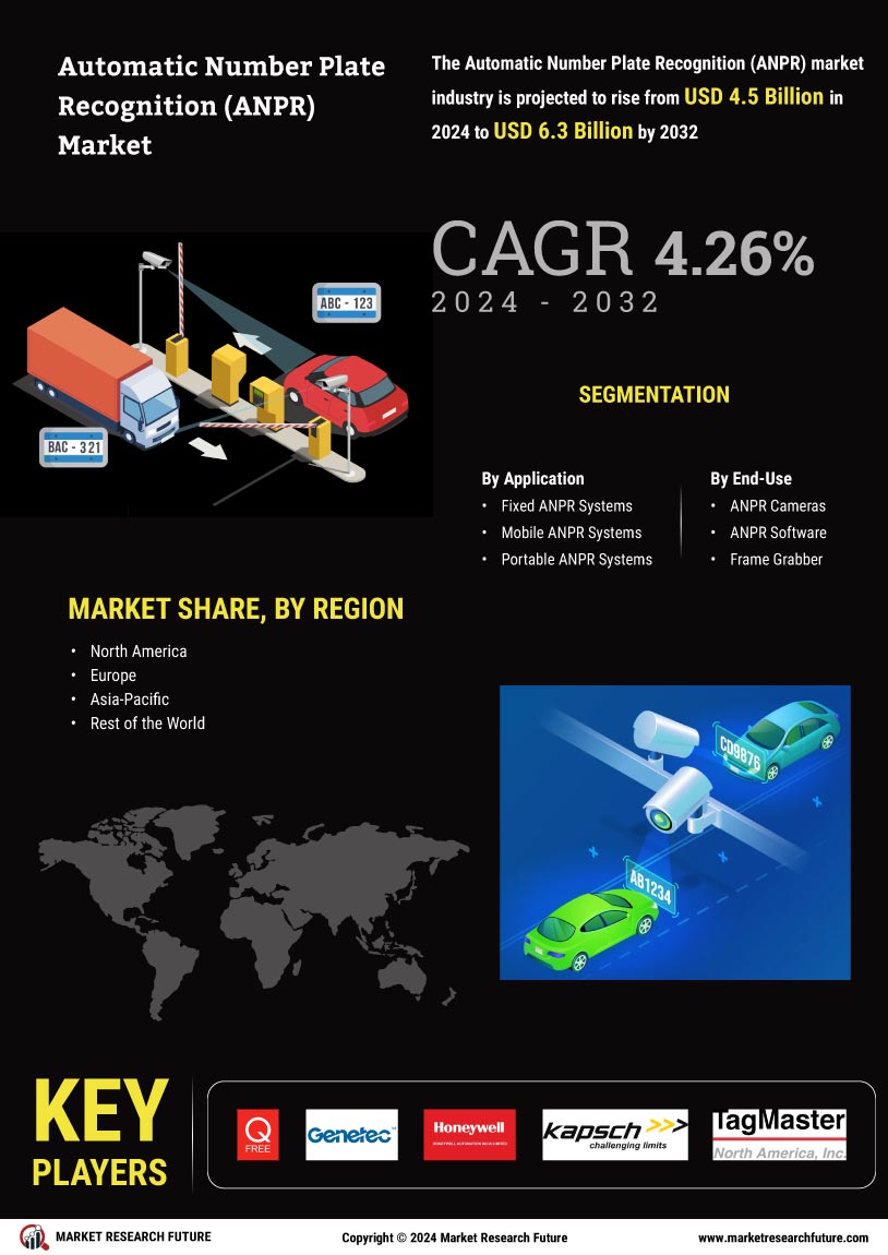 Automatic Number Plate Recognition Market