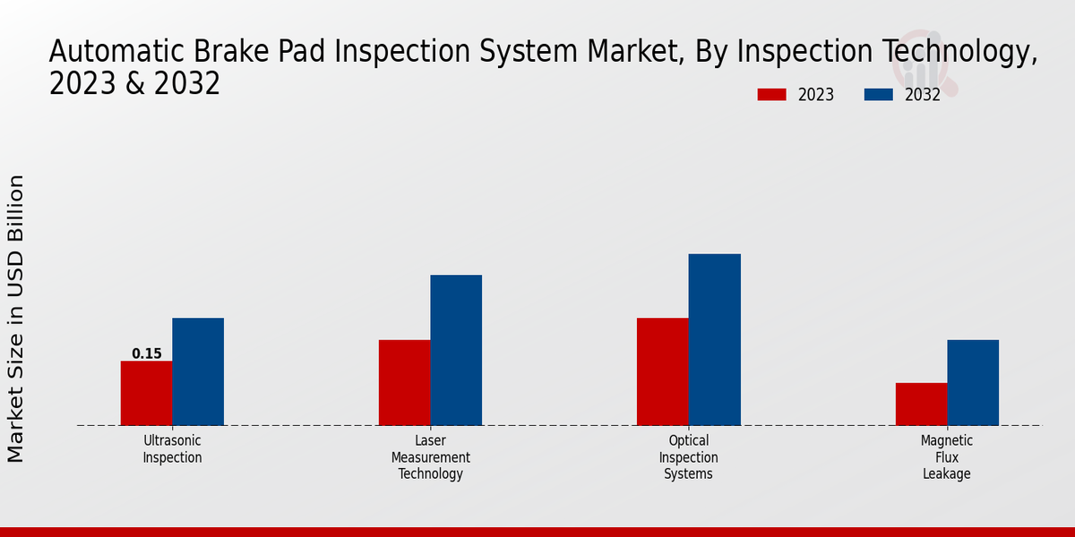 Automatic Brake Pad Inspection System Market 2