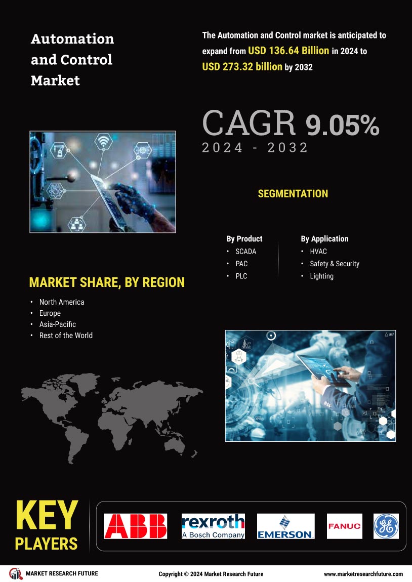 Automation Control Market