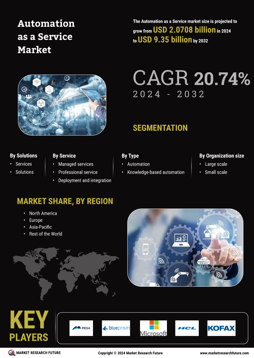 Automation as a Service Market