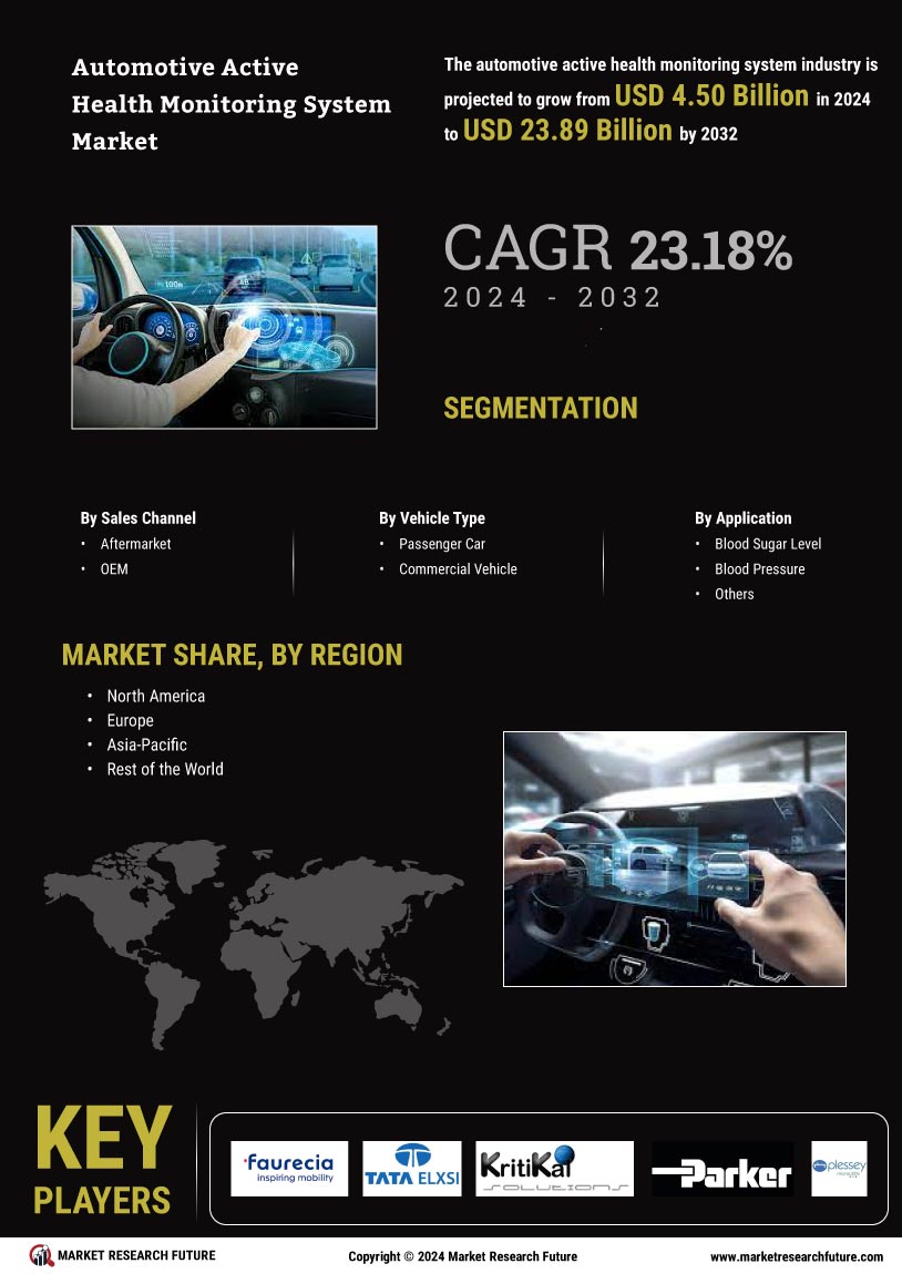 Automotive Active Health Monitoring System Market