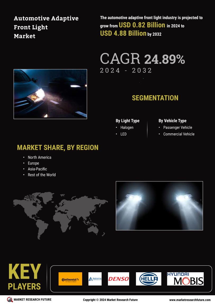 Automotive Adaptive Front Light Market