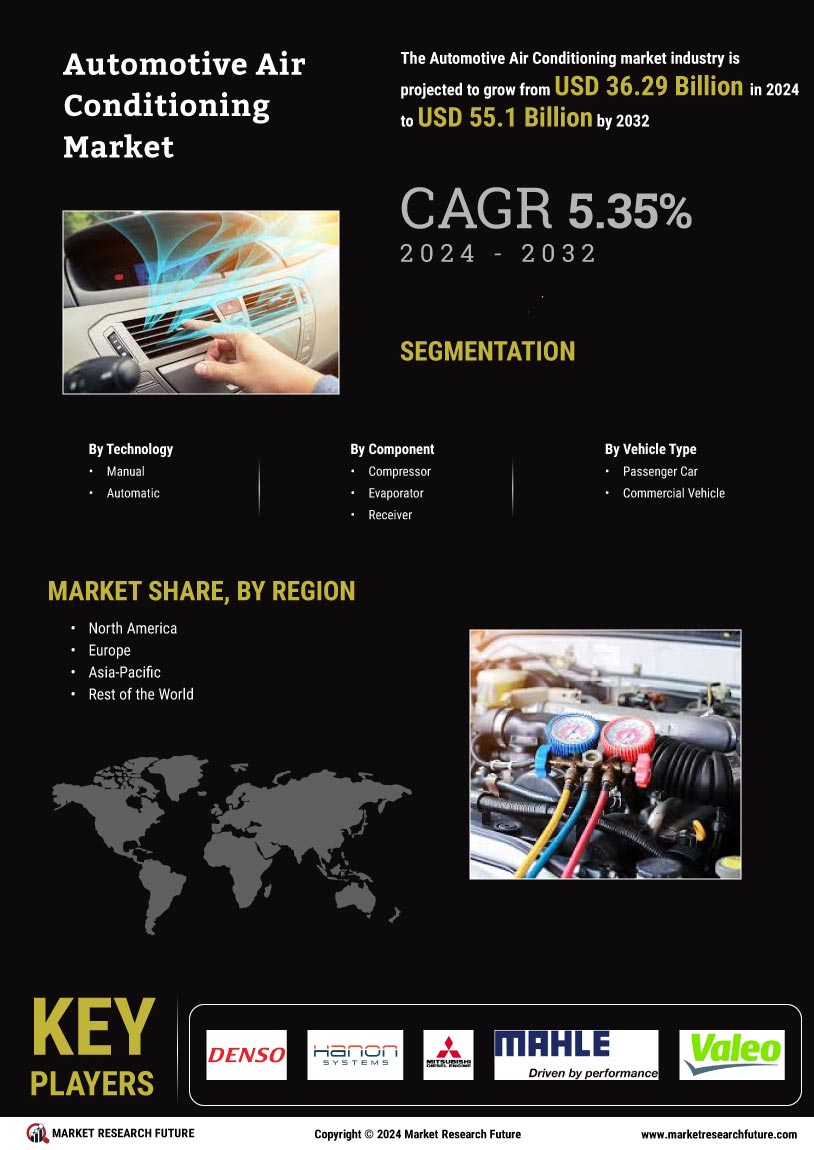 Automotive Air Conditioning Market