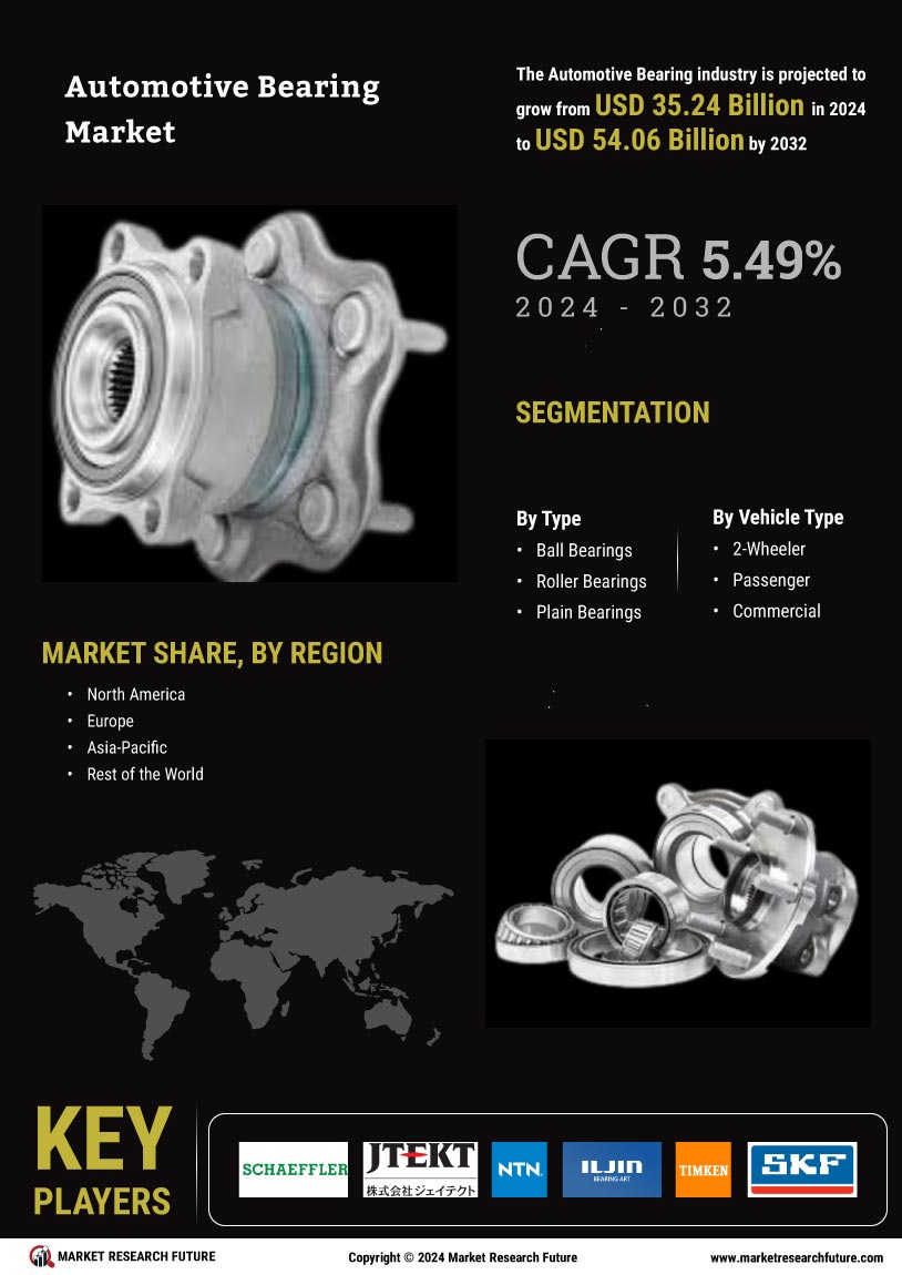 Automotive Bearing Market