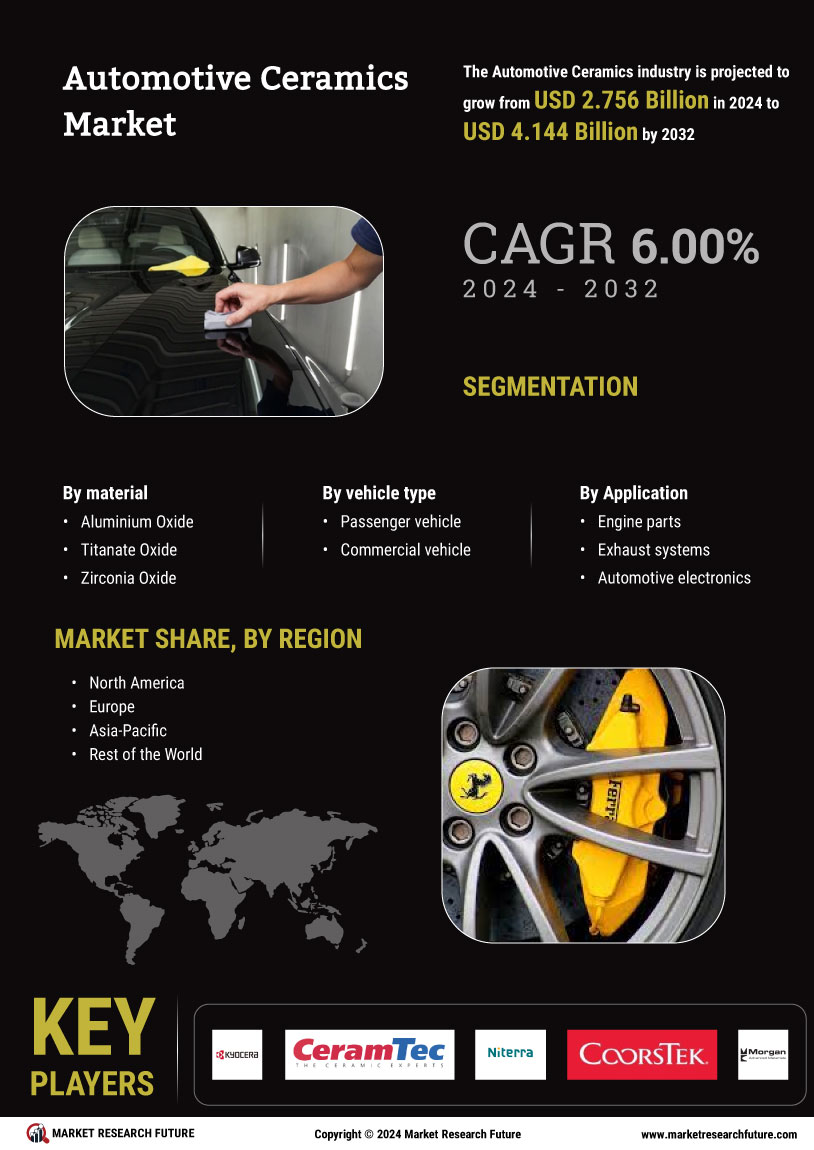 Automotive Ceramics Market