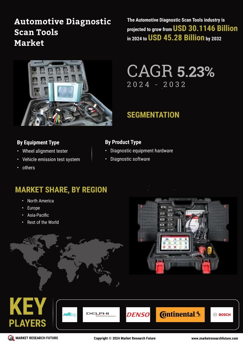 Automotive Diagnostic Scan Tools Market