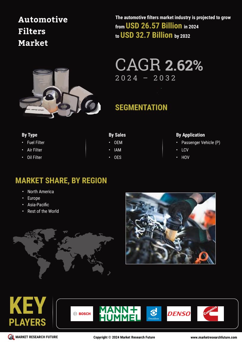 Automotive Filters Market