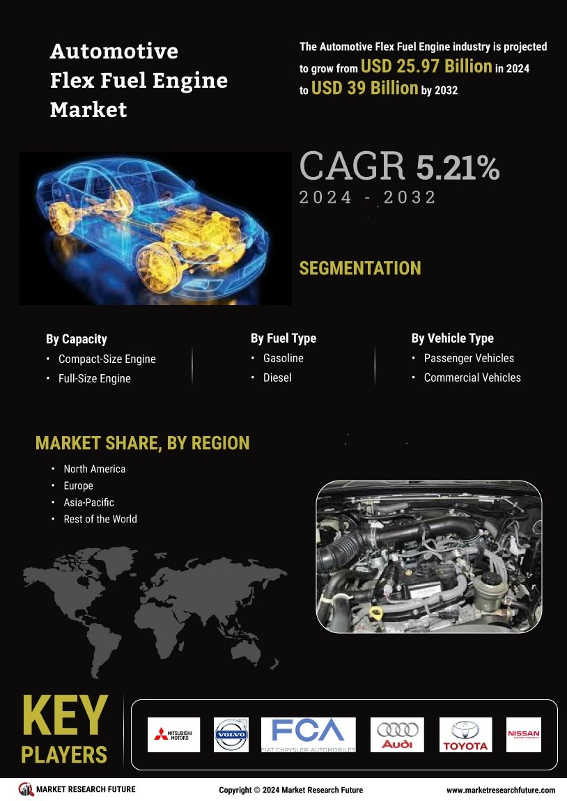 Automotive Flex Fuel Engine Market