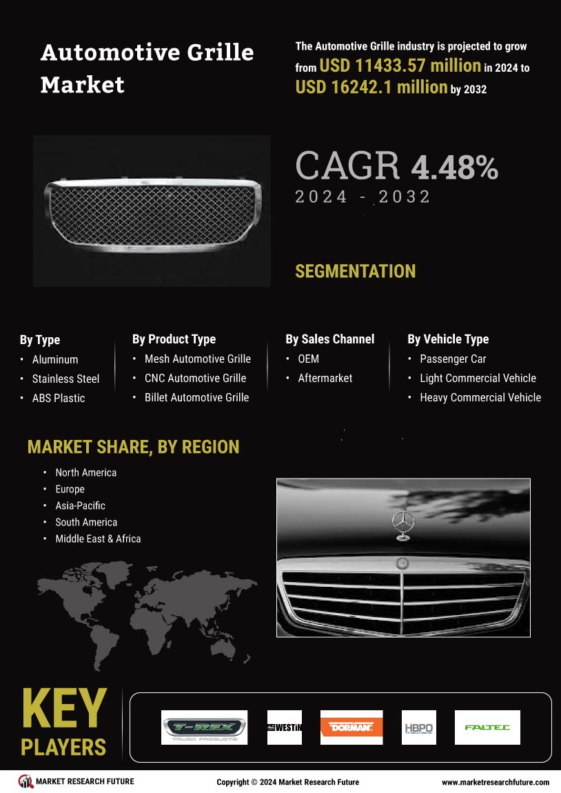 Automotive Grille Market