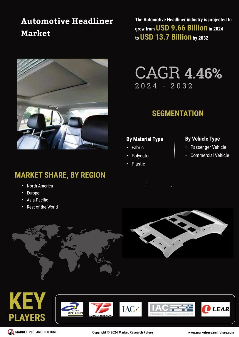 Automotive Headliner Market