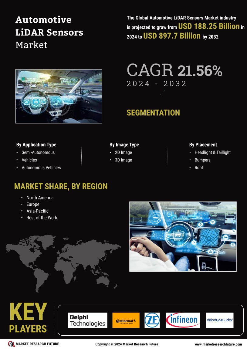 Automotive LIDAR Sensors Market