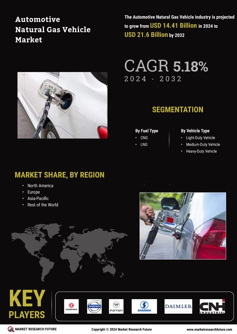 Automotive Natural Gas Vehicle Market