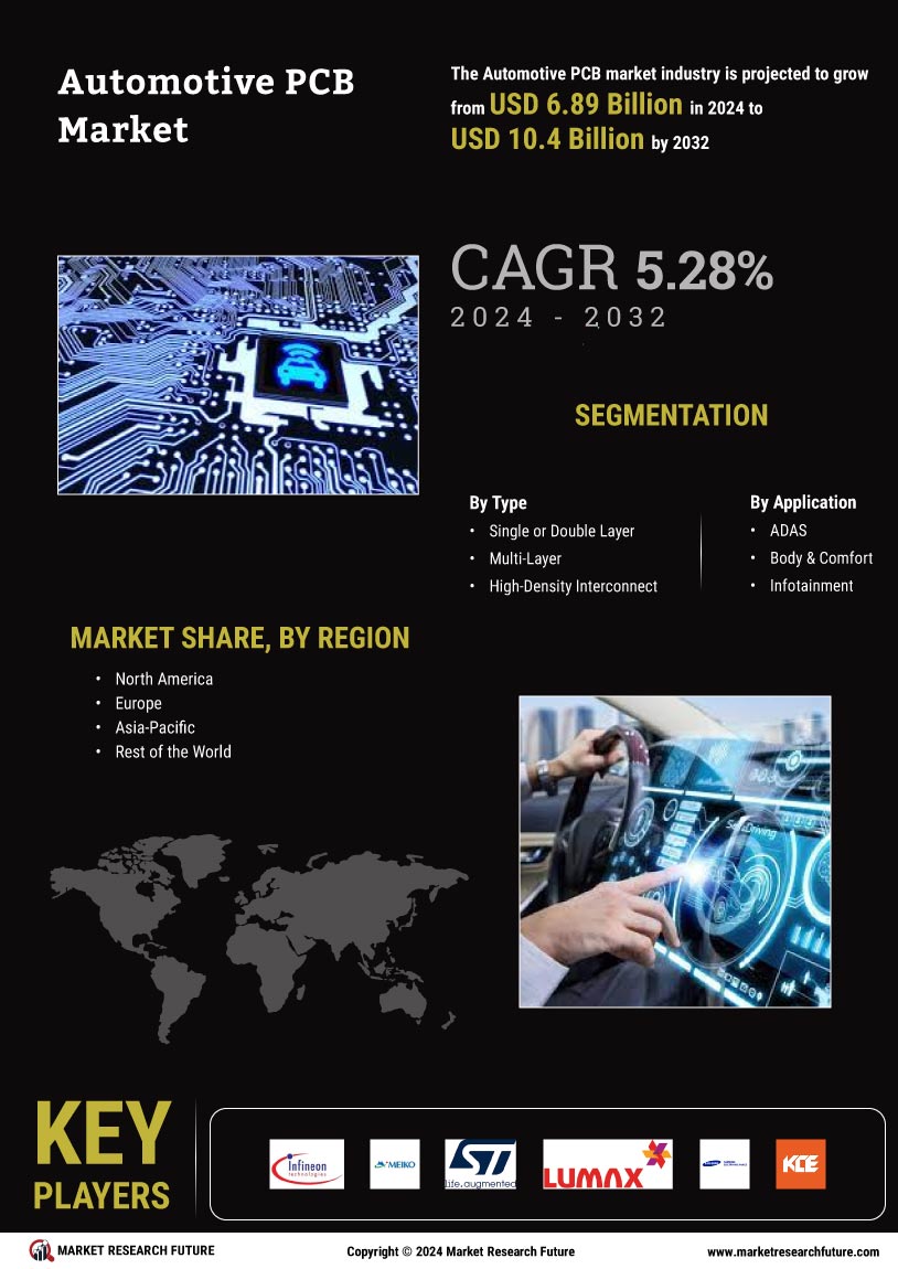 Automotive PCB Market