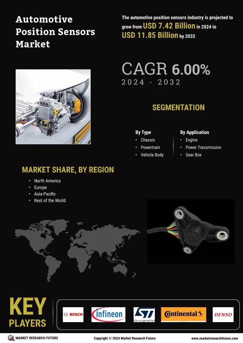 Automotive Position Sensors Market