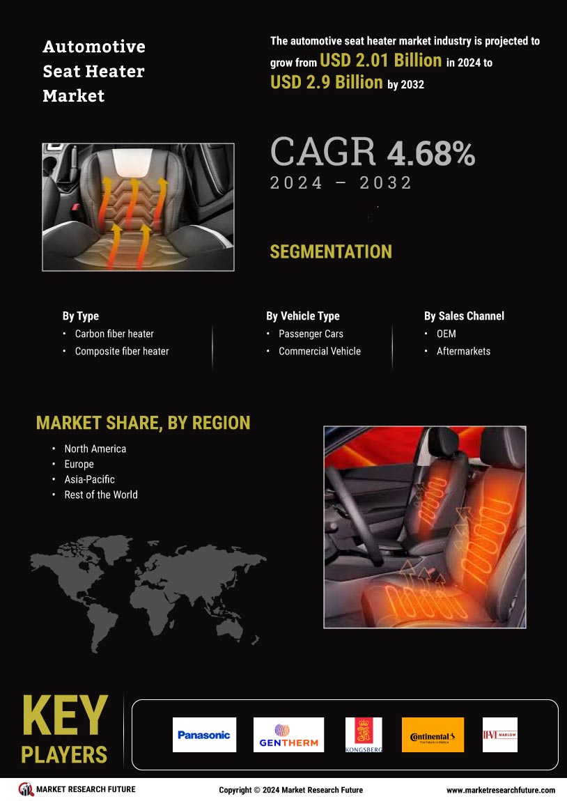 Automotive Seat Heater Market