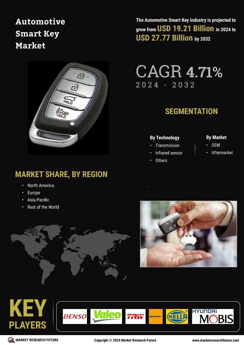 Automotive Smart Key Market