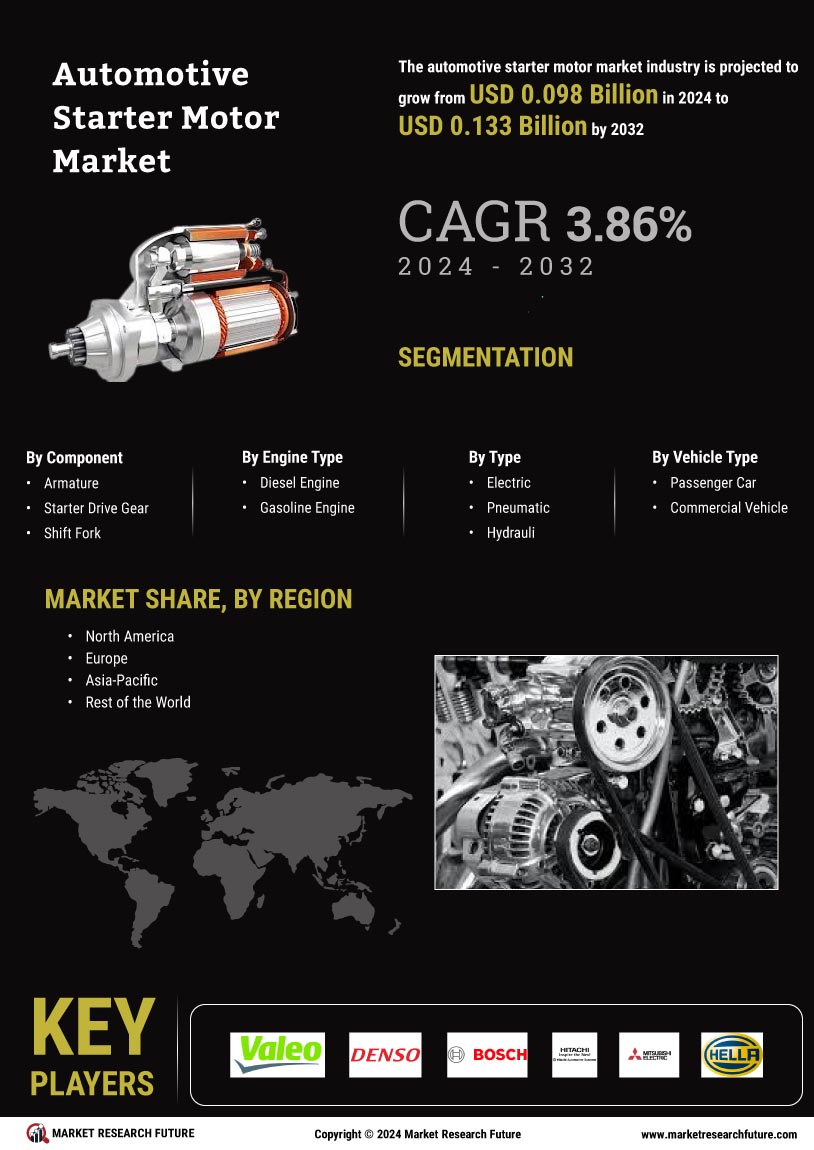 Automotive starter Motor Market