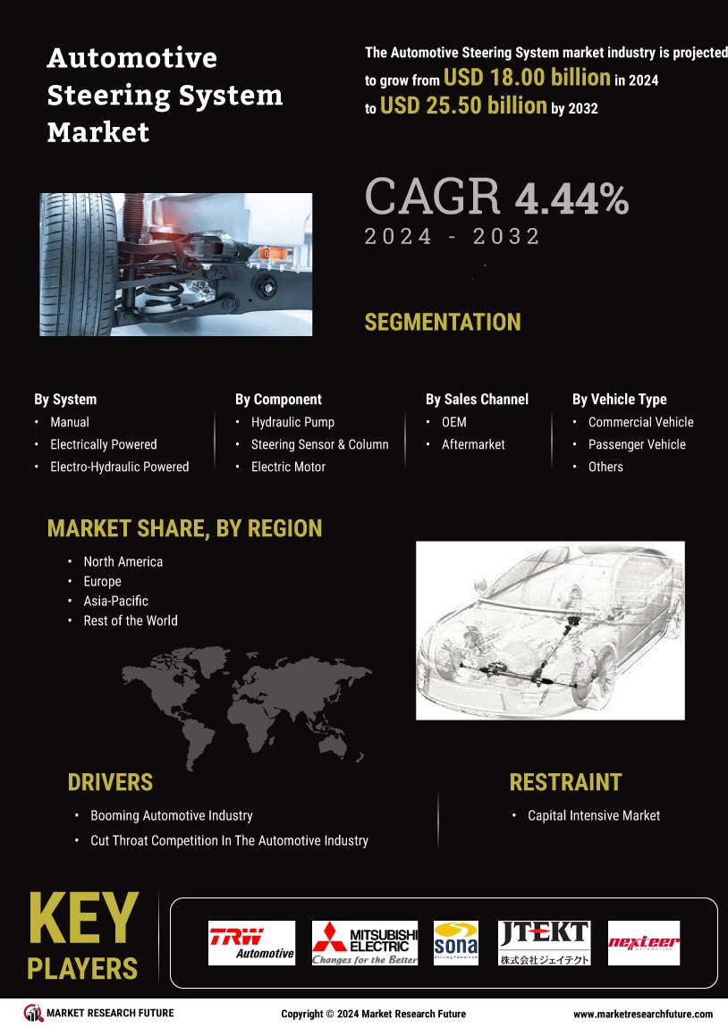 Automotive Steering Systems Market