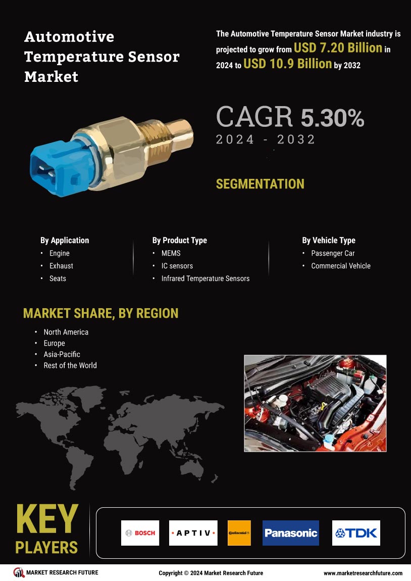 Automotive Temperature Sensor Market