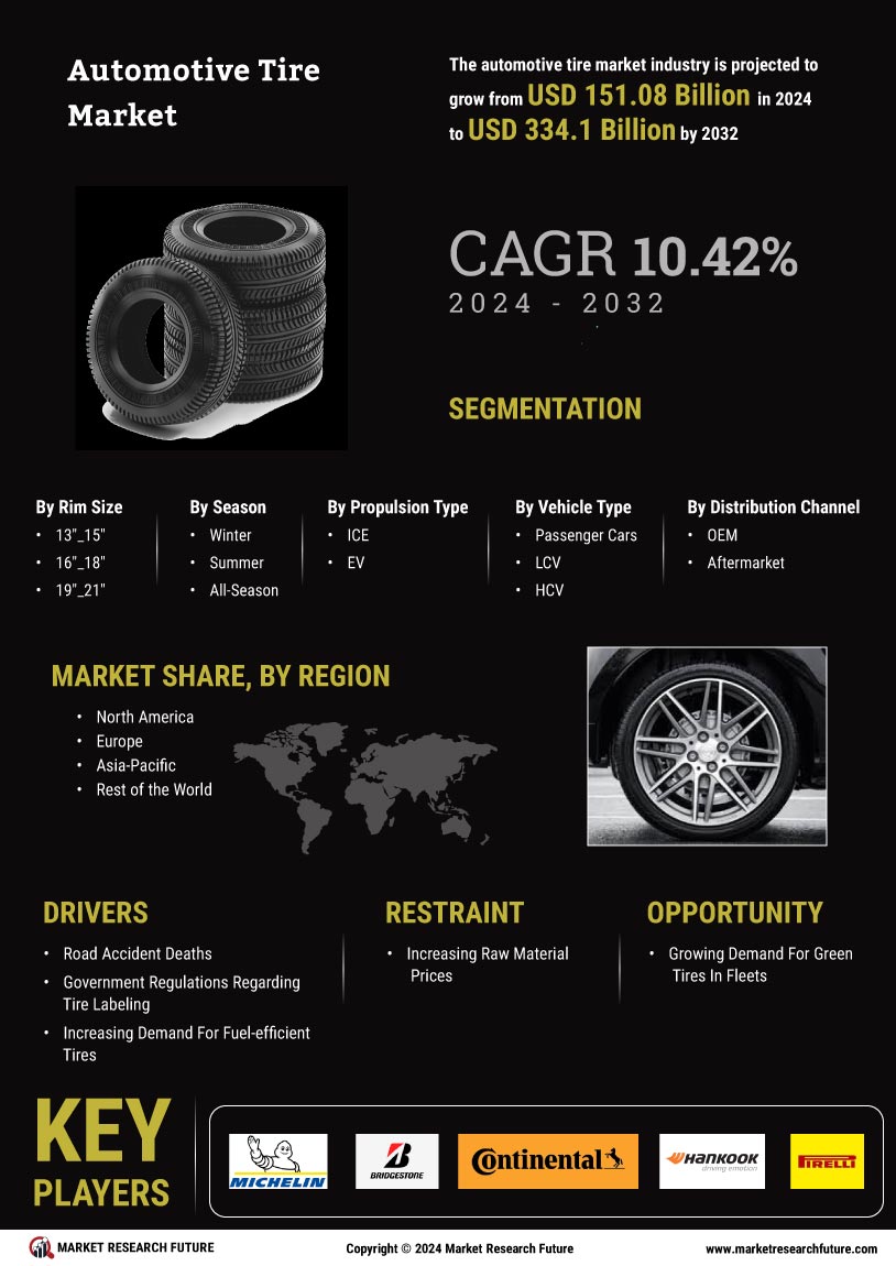 Automotive Tire Market