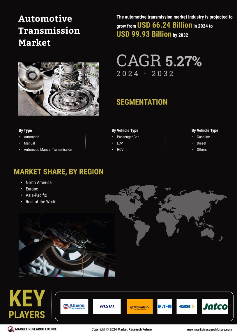 Automotive Transmission Market