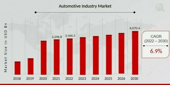 10 big auto industry predictions for this year