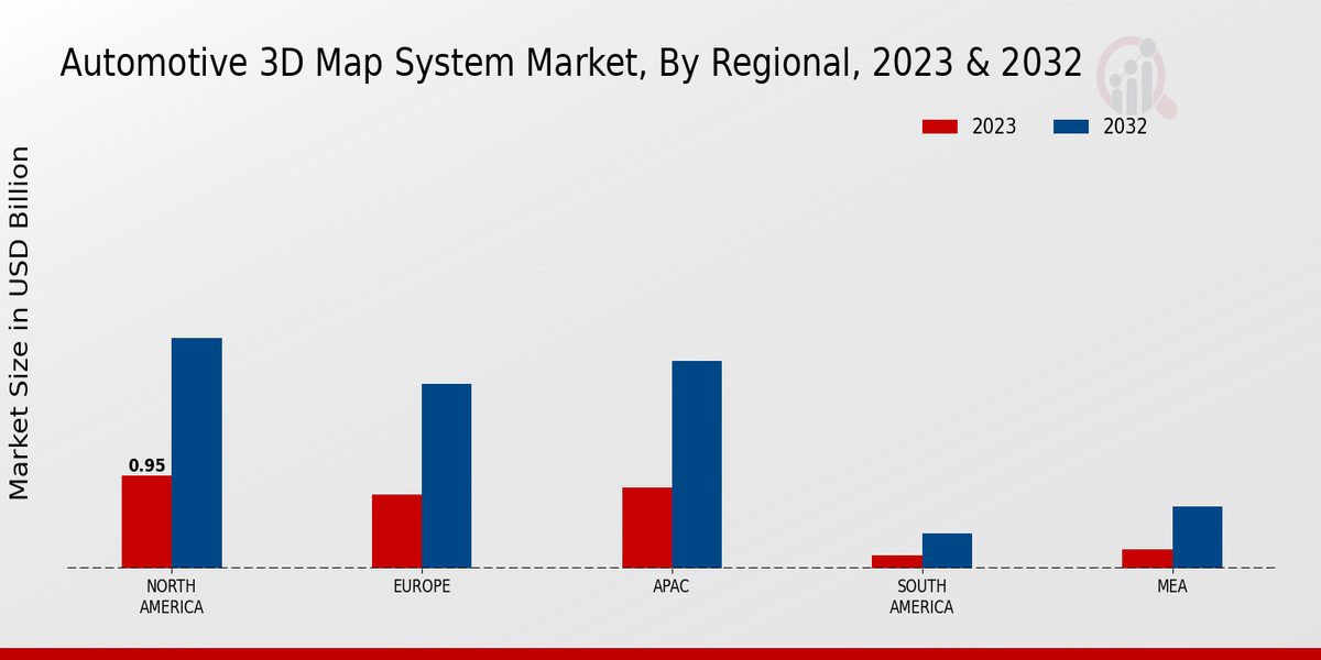 Automotive 3D Map System By Region