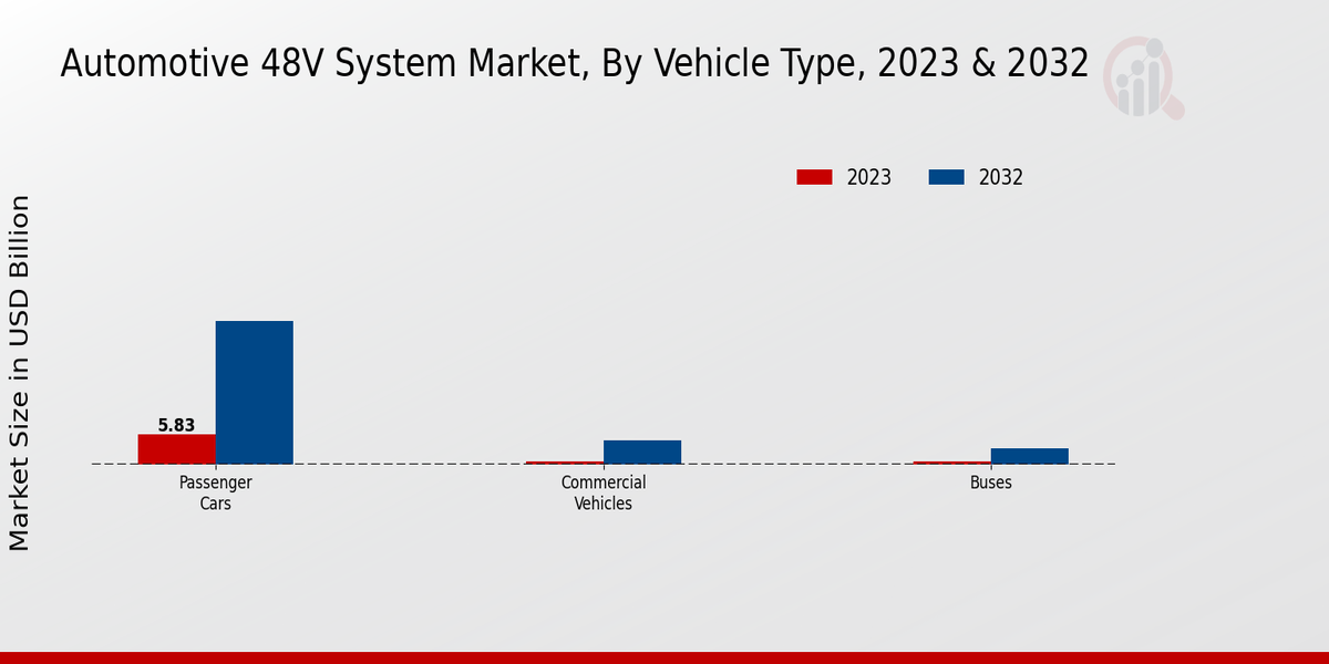 Automotive 48V System Market2