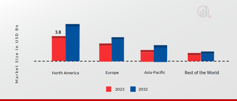 Automotive Ac Compressor Market Share By Region 2023