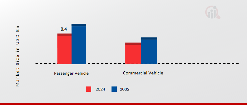 Automotive Adaptive Front Light Market by Vehicle Type, 2024 & 2032