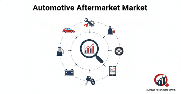 Automotive Aftermarket Market Press Release