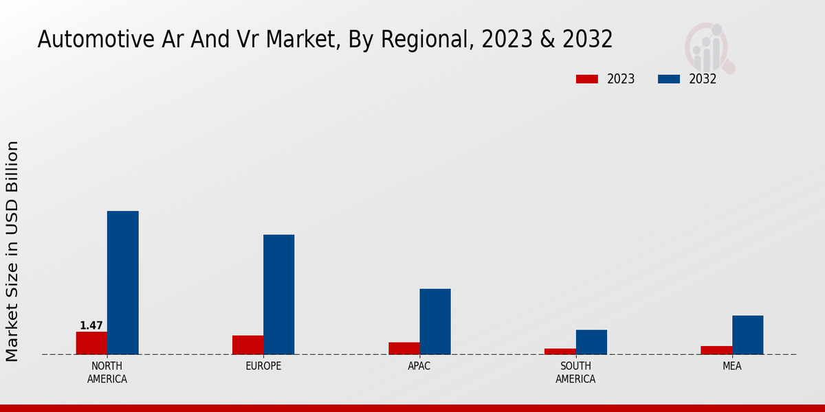 Automotive Ar And Vr Market By Regional