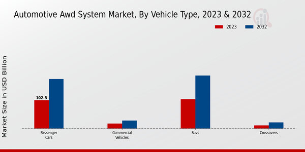 Automotive AWD System Market 2