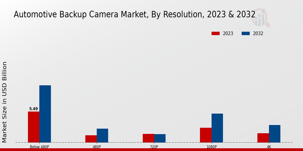 Automotive Backup Camera Market2