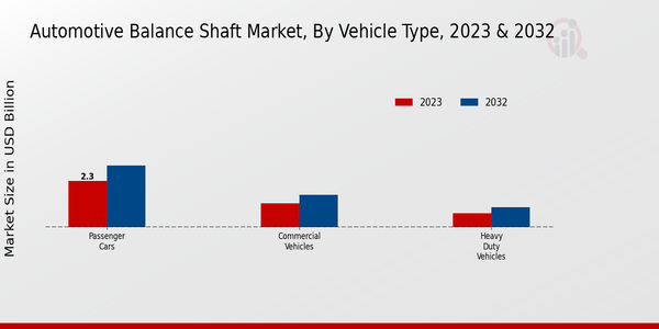 Automotive Balance Shaft Market 2