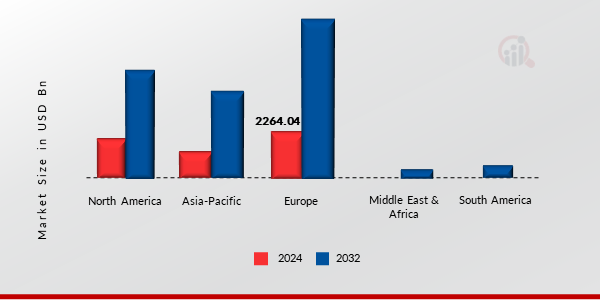  Automotive Battery Management System Market Size By Region 2024 Vs