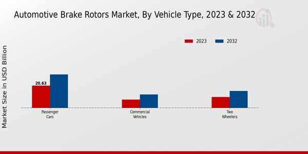 Automotive Brake Rotors Market Vehicle Type