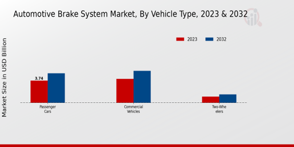 Automotive Brake System Market Vehicle Type Insights