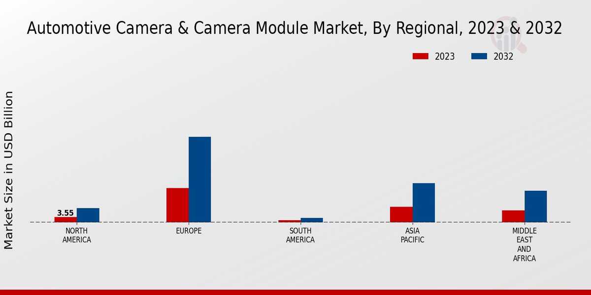 Automotive Camera & Camera Module Market  Regional Insights  