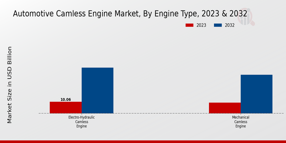 Automotive Camless Engine Market2