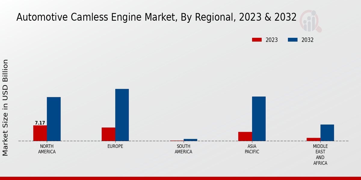 Automotive Camless Engine Market3