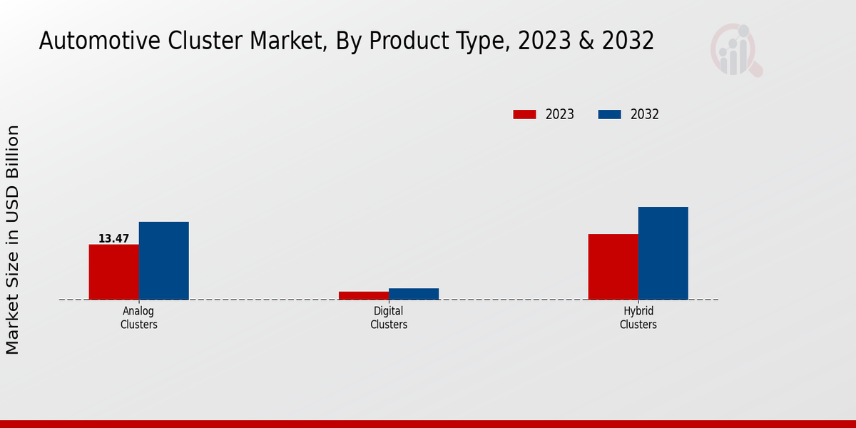 Automotive Cluster Market2