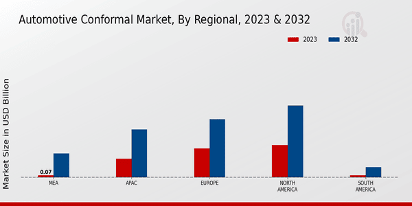 Automotive Conformal Market Regional Insights   