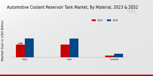 Automotive Coolant Reservoir Tank Market Segmentation