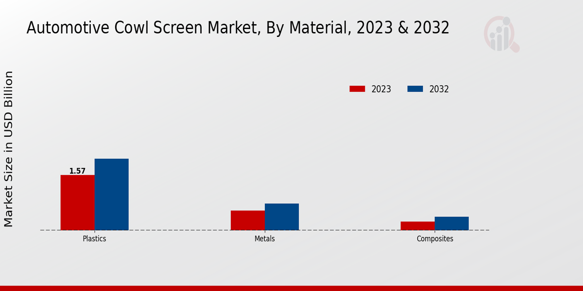 Automotive Cowl Screen Market Insights