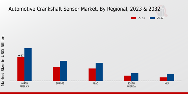 Automotive Crankshaft Sensor Market Regional Insights