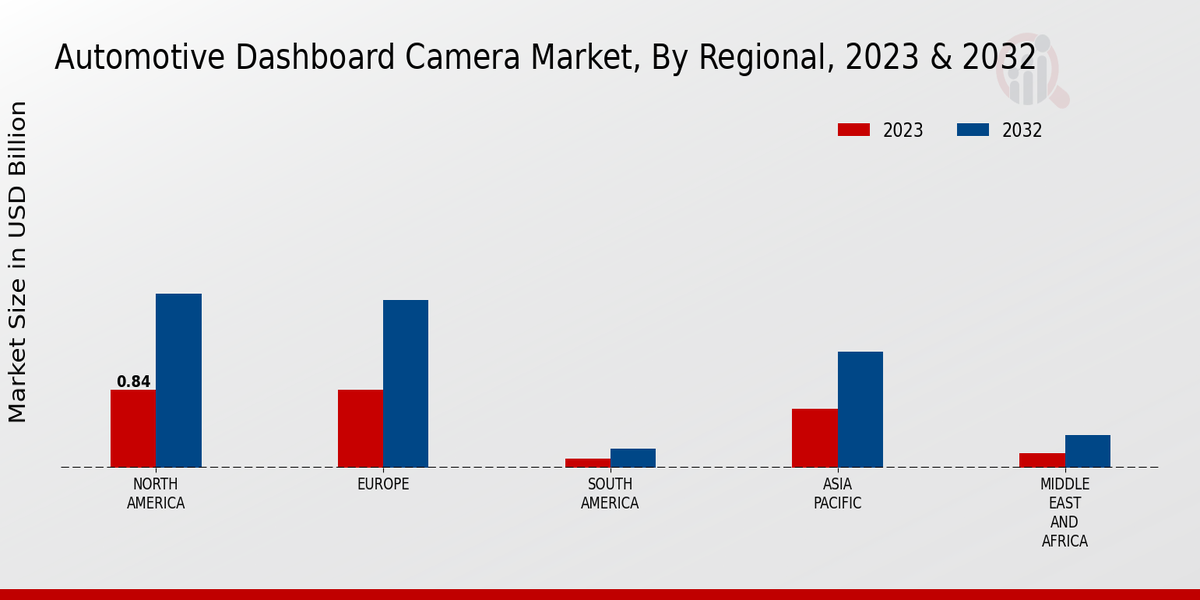 Automotive Dashboard Camera Market Regional Insights  