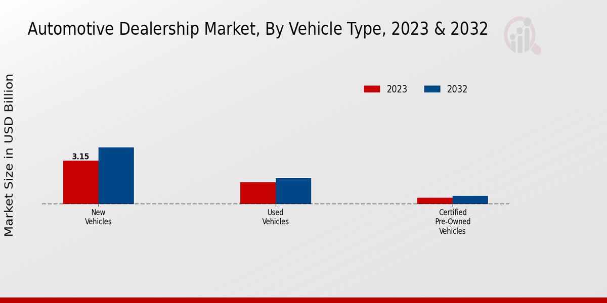 Automotive Dealership Market2