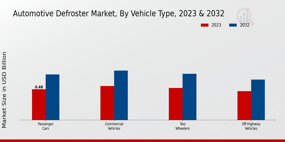 Automotive Defroster Market2